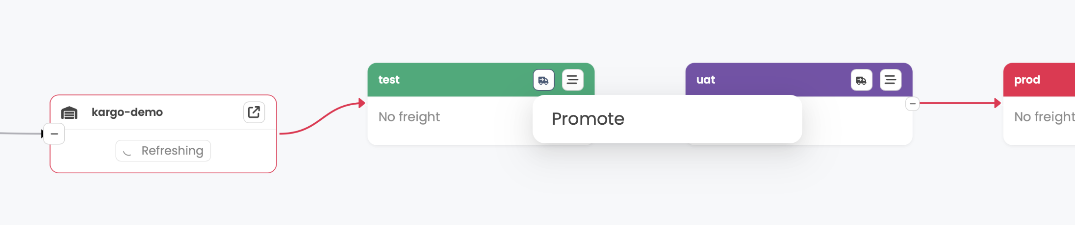 Kargo Promotion Menu